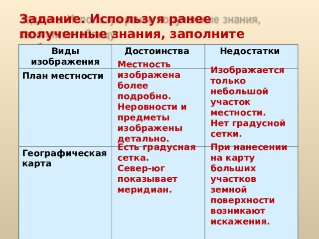 Укажите признак схожести карты и плана местности