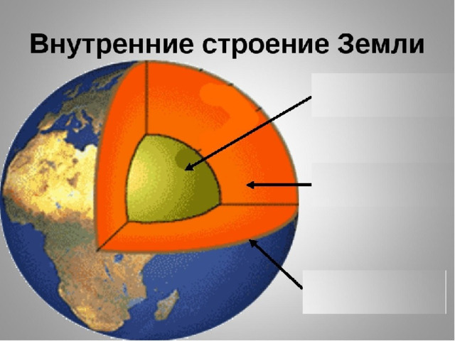 Движение литосферных плит 6 класс презентация климанова