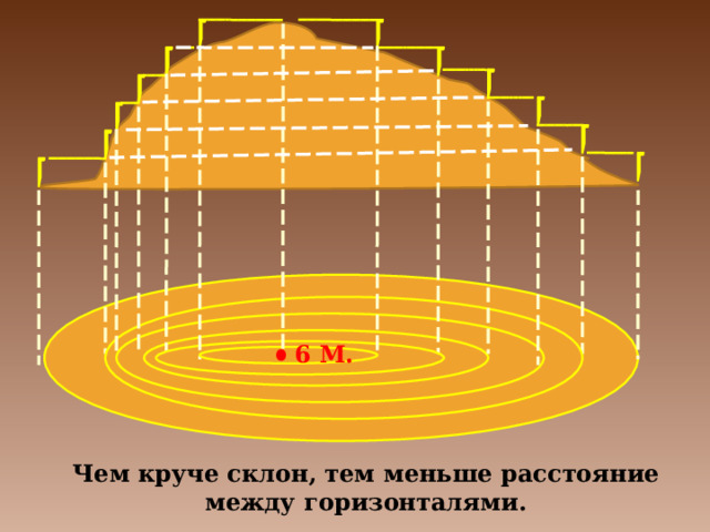 Расстояние между поверхностью земли и минимальной аппликатой расчетной схемы в лире