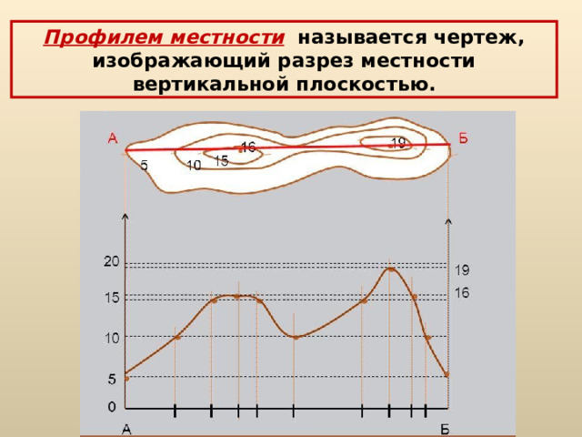 Построить профиль местности по карте