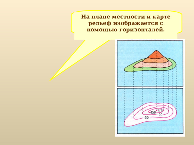 Изображение рельефа при помощи горизонталей лабораторная