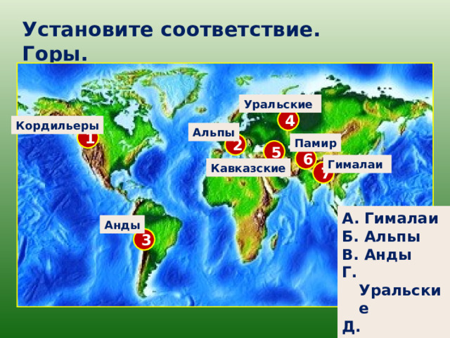 Кордильеры атлас драконовы. Кордильеры Анды Гималаи Уральские. Горы: Кордильеры, Анды, Гималаи. Анды Кордильеры Альпы на карте. Гималаи Альпы Кордильеры Анды на карте.