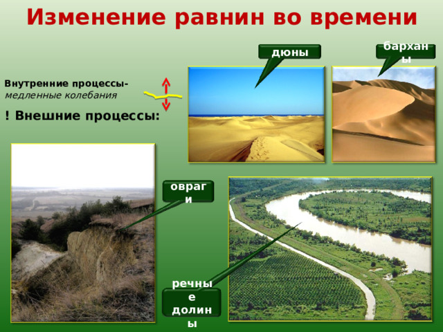 Изменение равнин во времени барханы дюны Внутренние процессы- медленные колебания ! Внешние процессы: овраги речные долины 24 
