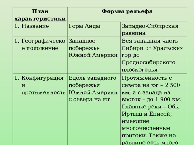 Горы анды описание по плану 6 класс