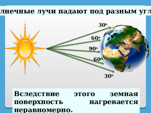 Как солнечные лучи падают на землю 4 класс презентация