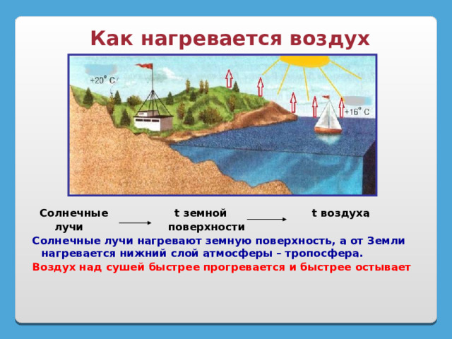 Как нагревается атмосферный воздух 6 класс география. Как нагревается воздух. Какая схема нагрева воздуха является верной. Воздух нагревается от поверхности земли. Как нагревается воздух атмосферы.