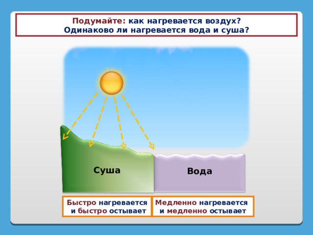 Какая схема нагрева воздуха является верной солнце нагрев воздуха нагрев земной поверхности