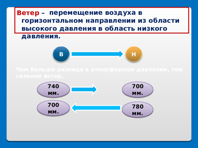  перемещение воздуха в горизонтальном направлении из области высокого давления в область низкого давления. Ветер –   В Н Чем больше разница в атмосферном давлении, тем сильнее ветер. 740 мм. 700 мм. 700 мм. 780 мм. 