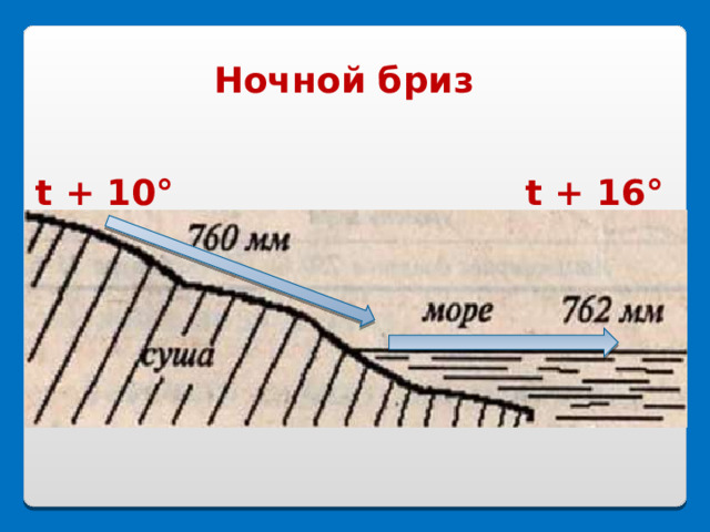 Ночной бриз  t + 10°  t + 16° 