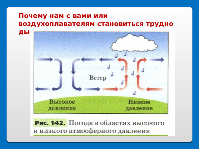 Тест 15 атмосферное давление ветер атмосферные осадки. Кластер на тему атмосферное давление. Тест по географии 6 класс атмосферное давление и ветер с ответами.