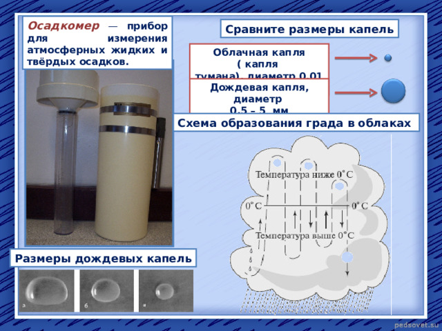 Диаметр капель. Прибор для измерения жидких и твердых осадков. Осадкомер капля. Осадкомер Размеры. Прибор для измерения диаметра капель дождя.