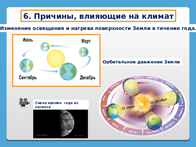 Причины влияющие на климат 6 класс география презентация