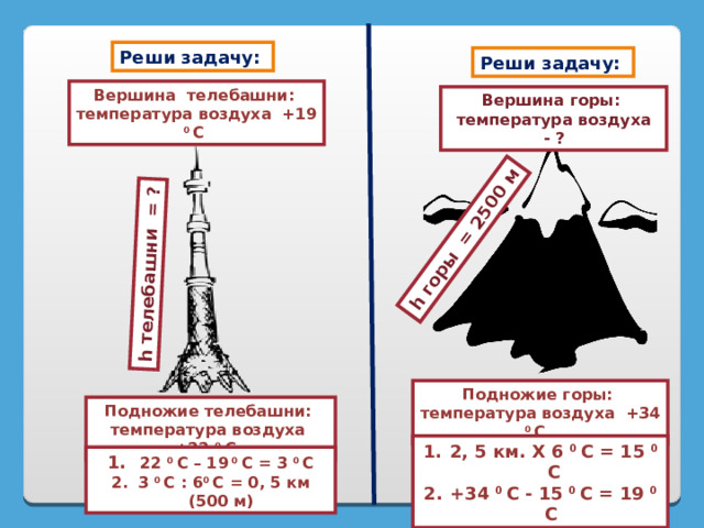 Как определить температуру на вершине горы