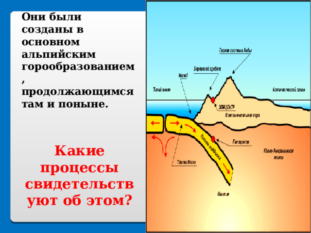 Они были созданы в основном альпийским горообразованием, продолжающимся там и поныне. Какие процессы свидетельствуют об этом? 