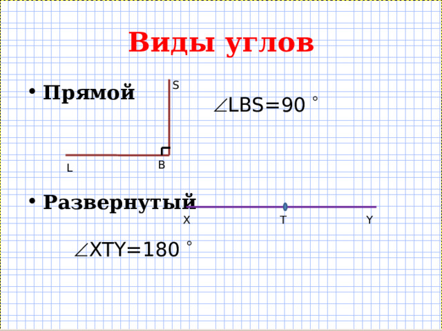 Виды углов S Прямой Развернутый  LBS=90  B L X T Y  XTY=180  