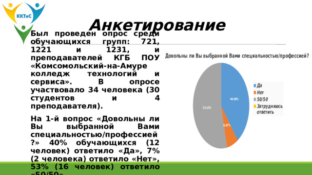 Анкетирование Был проведен опрос среди обучающихся групп: 721, 1221 и 1231, и преподавателей КГБ ПОУ «Комсомольский-на-Амуре колледж технологий и сервиса». В опросе участвовало 34 человека (30 студентов и 4 преподавателя). На 1-й вопрос «Довольны ли Вы выбранной Вами специальностью/профессией?» 40% обучающихся (12 человек) ответило «Да», 7% (2 человека) ответило «Нет», 53% (16 человек) ответило «50/50». 