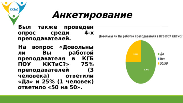 Анкетирование Был также проведен опрос среди 4-х преподавателей. На вопрос «Довольны ли Вы работой преподавателя в КГБ ПОУ ККТиС?» 75% преподавателей (3 человека) ответили «Да» и 25% (1 человек) ответило «50 на 50». 