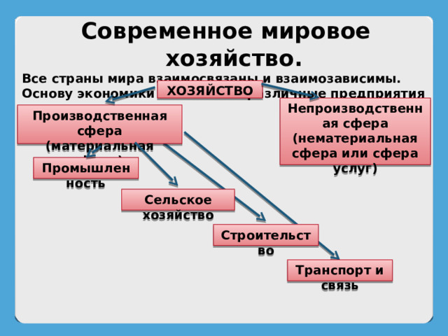 Дайте характеристику развития хозяйства россии изучаемого времени составьте развернутый план ответа