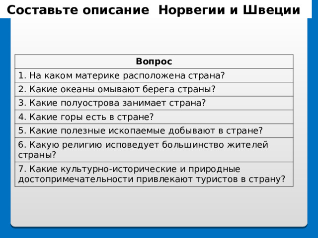 Описание страны швеция по плану 7 класс география