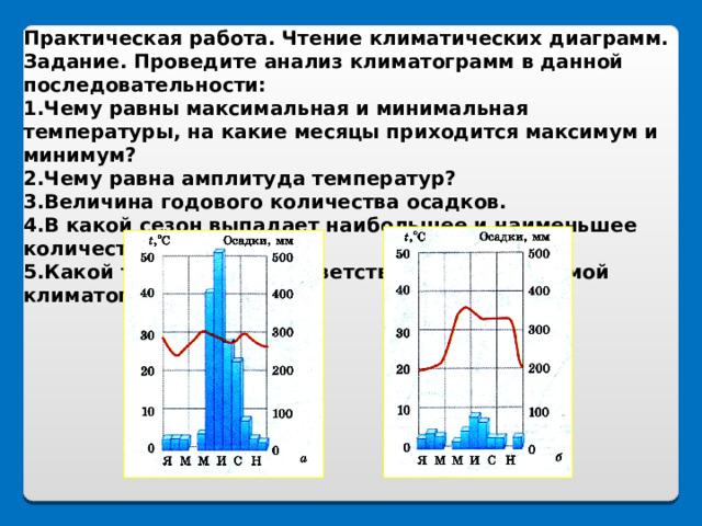 По климатической диаграмме рис 82. Проведите анализ диаграмм география 7 класс.