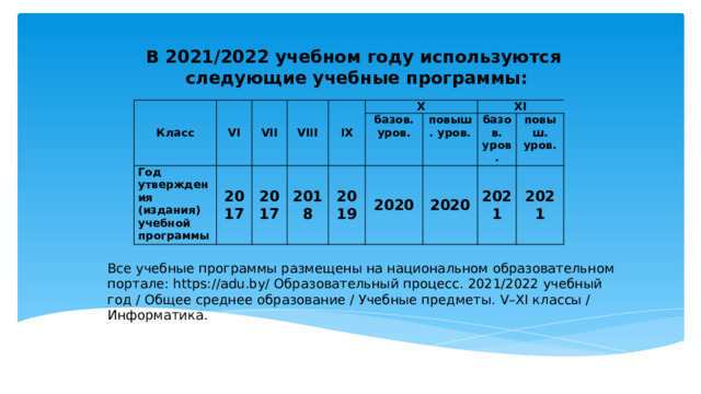 В 2021/2022 учебном году используются следующие учебные программы: Класс VI Год утверждения (издания) учебной программы VII VIII 2017 IX 2017 Х 2018 2019 базов. уров. 2020 XI повыш. уров. 2020 базов. уров. 2021 повыш. уров.  2021 Все учебные программы размещены на национальном образовательном портале: https://adu.by/ Образовательный процесс. 2021/2022 учебный год / Общее среднее образование / Учебные предметы. V–XI классы / Информатика. 