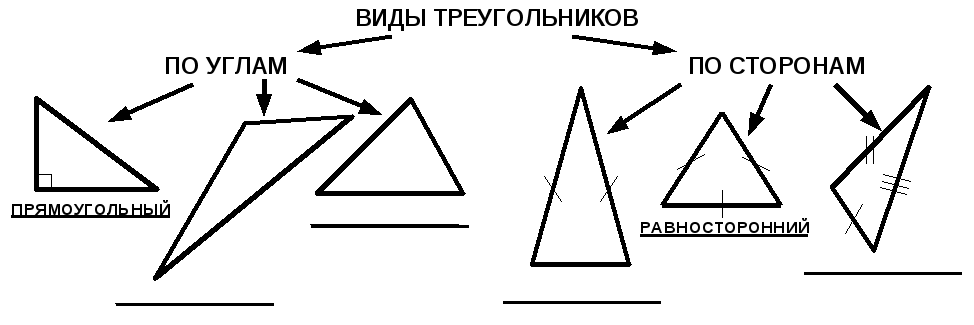 Виды треугольников с рисунками