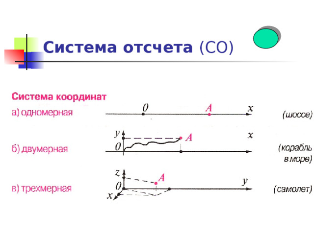 Система отсчета перемещения. Система отсчета кинематика.