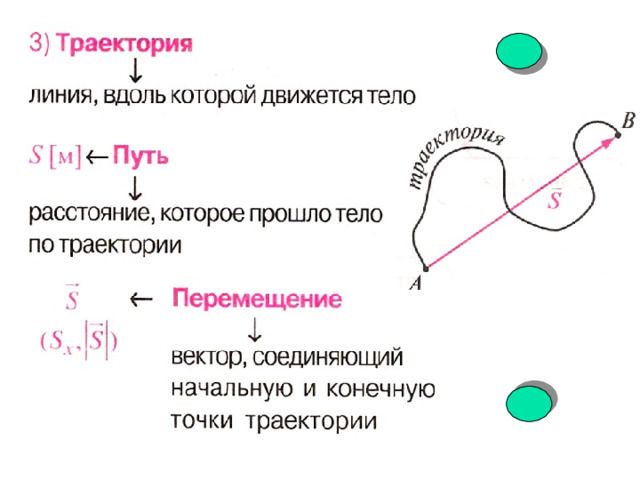 Путь это в физике. Путь Траектория перемещение физика формулы. Физика путь и перемещение формулы. Траектория движения формула. Кинематика путь Траектория перемещение скорость формулы.