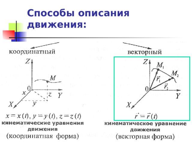 Способы описания движения