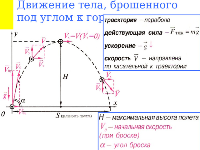 Движение тела брошенного под углом к горизонту презентация
