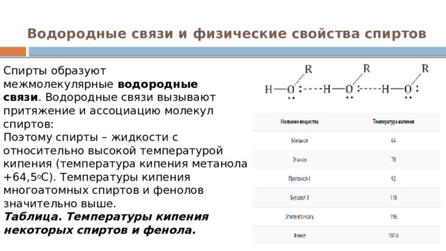 Водородные связи и физические свойства спиртов   Спирты образуют межмолекулярные  водородные связи . Водородные связи вызывают притяжение и ассоциацию молекул спиртов:  Поэтому спирты – жидкости с относительно высокой температурой кипения (температура кипения метанола +64,5 о С). Температуры кипения многоатомных спиртов и фенолов значительно выше.  Таблица. Температуры кипения некоторых спиртов и фенола. 