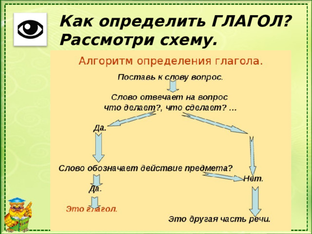 Как определить ГЛАГОЛ? Рассмотри схему. 
