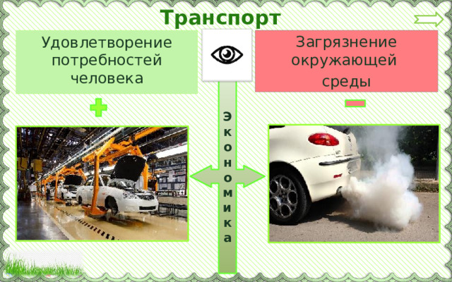 Транспорт Загрязнение окружающей среды Удовлетворение потребностей человека Экономика 