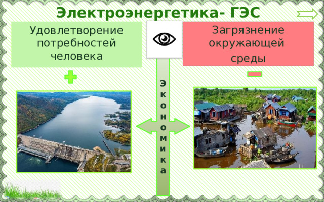 Электроэнергетика- ГЭС Загрязнение окружающей среды Удовлетворение потребностей человека Экономика 