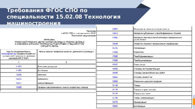 Требования ФГОС СПО по специальности 15.02.08 Технология машиностроения 3 