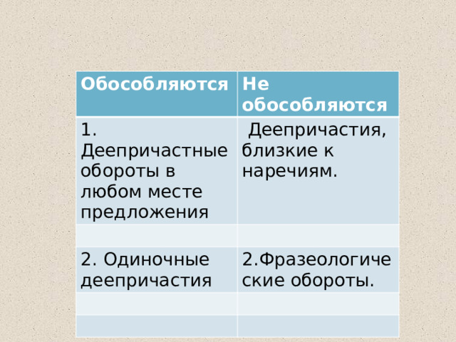  Обособляются Не обособляются 1. Деепричастные обороты в любом месте предложения  Деепричастия, близкие к наречиям. 2. Одиночные деепричастия 2.Фразеологические обороты. 