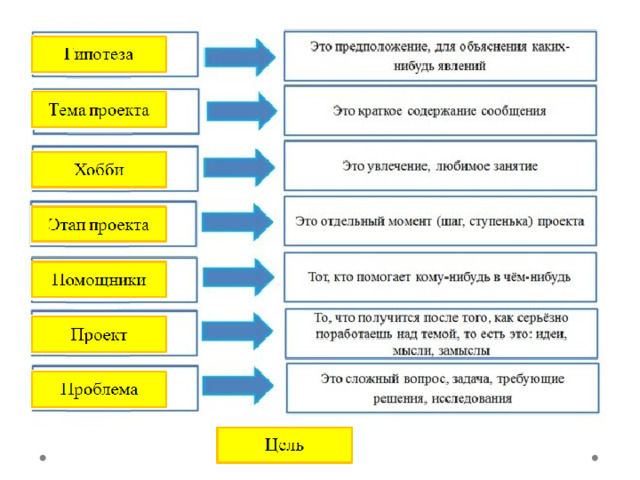 Весна время планов и предположений