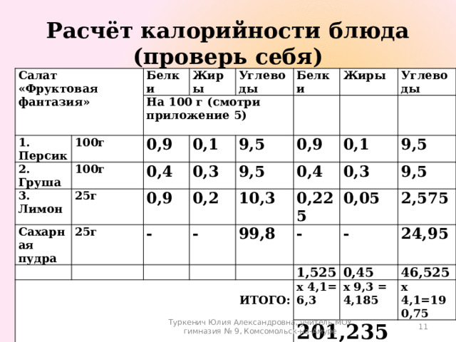 Расчет калорийности блюд салат фруктовая фантазия