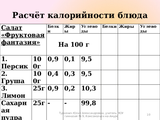 Калорийность блюд из судака