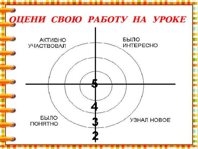 Оцени свою работу на уроке