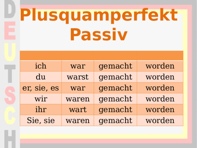 Plusquamperfekt Passiv ich war du gemacht warst er, sie, es worden war gemacht wir ihr worden gemacht waren wart worden gemacht Sie, sie worden gemacht waren worden gemacht worden 