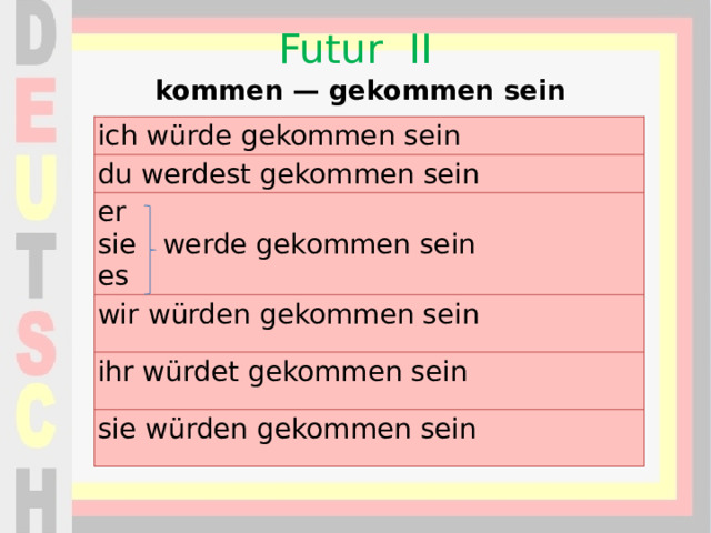 Futur II   kommen — gekommen sein ich würde gekommen sein du werdest gekommen sein er  sie  werde gekommen sein  es wir würden gekommen sein ihr würdet gekommen sein sie würden gekommen sein 