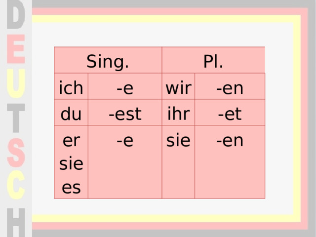 Sing. ich Pl. -e du wir -est er -en ihr siees -e -et sie -en 