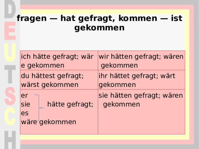 fragen — hat gefragt, kommen — ist gekommen   ich hätte gefragt; wäre gekommen wir hätten gefragt; wären gekommen du hättest gefragt;  wärst gekommen ihr hättet gefragt; wärt gekommen er  sie  hätte gefragt;  es wäre gekommen   sie hätten gefragt; wären  gekommen 