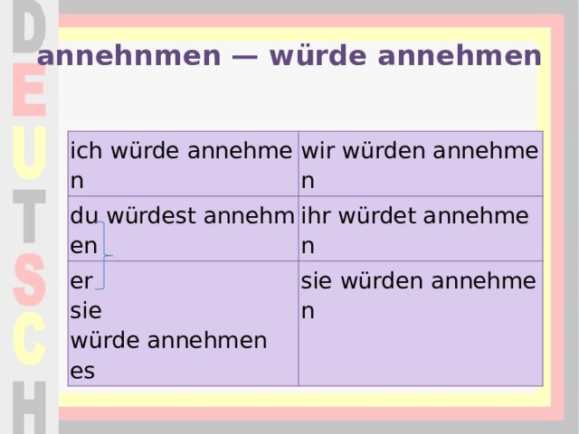 annehnmen — würde annehmen ich würde annehmen wir würden annehmen du würdest annehmen ihr würdet annehmen er  sie  würde annehmen  es sie würden annehmen 