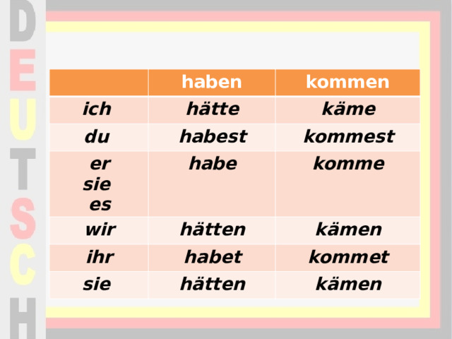 haben ich hätte du kommen käme habest er  sie  es kommest habe wir ihr komme hätten kämen habet sie  kommet hätten kämen 