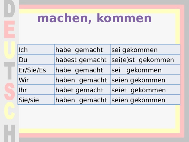 machen, kommen Ich habe  gemacht Du sei gekommen habest gemacht Er/Sie/Es habe  gemacht  Wir sei(e)st  gekommen sei   gekommen Ihr haben  gemacht habet gemacht seien gekommen Sie/sie seiet  gekommen haben  gemacht  seien gekommen 