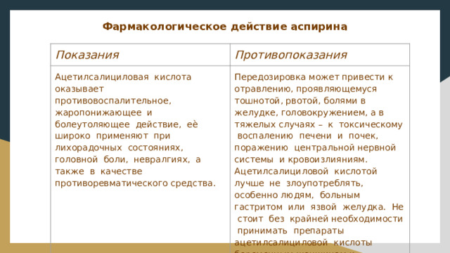 Фармакологическое действие аспирина    Показания Противопоказания Ацетилсалициловая кислота оказывает противовоспалительное, жаропонижающее и болеутоляющее действие, еѐ широко применяют при лихорадочных состояниях, головной боли, невралгиях, а также в качестве противоревматического средства. Передозировка может привести к отравлению, проявляющемуся тошнотой, рвотой, болями в желудке, головокружением, а в тяжелых случаях – к токсическому воспалению печени и почек, поражению центральной нервной системы и кровоизлияниям. Ацетилсалициловой кислотой лучше не злоупотреблять, особенно людям, больным гастритом или язвой желудка. Не стоит без крайней необходимости принимать препараты ацетилсалициловой кислоты беременным женщинам и маленьким детям. 