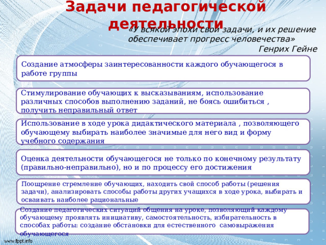 Задачи педагогической деятельности «У всякой эпохи свои задачи, и их решение обеспечивает прогресс человечества»  Генрих Гейне Создание атмосферы заинтересованности каждого обучающегося в работе группы Стимулирование обучающих к высказываниям, использование различных способов выполнению заданий, не боясь ошибиться , получить неправильный ответ Использование в ходе урока дидактического материала , позволяющего обучающему выбирать наиболее значимые для него вид и форму учебного содержания  Оценка деятельности обучающегося не только по конечному результату (правильно-неправильно), но и по процессу его достижения Поощрение стремление обучающих, находить свой способ работы (решения задачи), анализировать способы работы других учащихся в ходе урока, выбирать и осваивать наиболее рациональные  Создание педагогических ситуаций общения на уроке, позволяющий каждому обучающему проявлять инициативу, самостоятельность, избирательность в способах работы: создание обстановки для естественного самовыражения обучающегося  