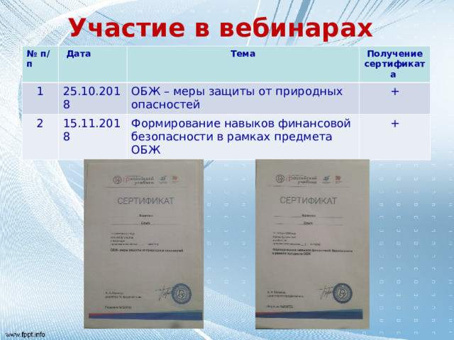 Участие в вебинарах № п/п  Дата 1 Тема 25.10.2018 2 Получение сертификата ОБЖ – меры защиты от природных опасностей 15.11.2018 + Формирование навыков финансовой безопасности в рамках предмета ОБЖ + 